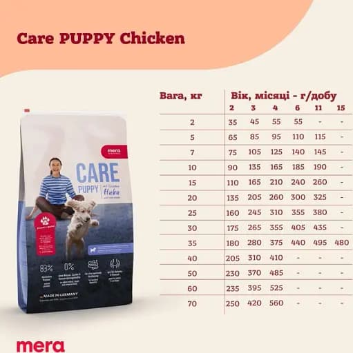 Сухий корм для цуценят  Mera Care Puppy Chicken з куркою 10 кг - фото 2