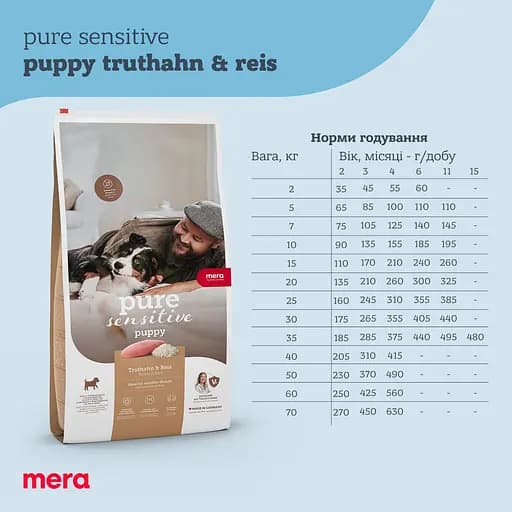 Сухой корм для щенков и кормящих собак Mera Pure Sensitive Puppy, с индейкой и рисом, 1 кг (056381-6326) - фото 2