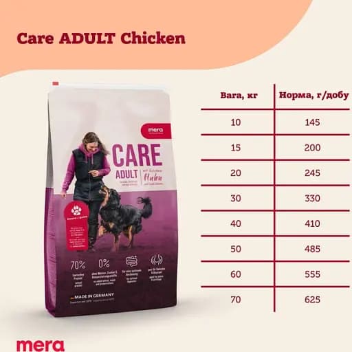 Сухий корм для собак Mera Care Adult Chicken з куркою 10 кг  - фото 2