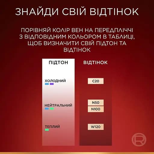 Тональная основа-кушон для лица L’Oréal Paris Infaillible Cushion тон С20 - фото 4