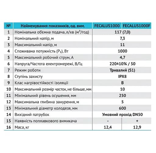 Дренажно-фекальный насос Rudes FECALUS 1000F - фото 3