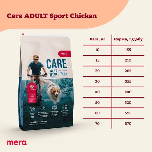 Сухий корм для собак Mera Care Adult Sport Chicken з куркою 1 кг  - фото 2
