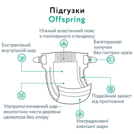 Підгузки Offspring Mystic Waters розмір S (3-6 кг) 48 шт. (DP-OI-FAT-S48P-MSW) - фото 10