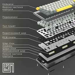Клавіатура Epomaker Shadow-X Wisteria Linear Switch White (SHX-W-WL) [125688] - мініатюра 9