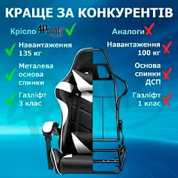 Геймерське крісло 4Points GT з підставкою для ніг Біле - мініатюра 7