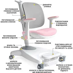 Дитяче крісло Mealux Supra Air Pink Grey (Y-108 KPG)  - мініатюра 3