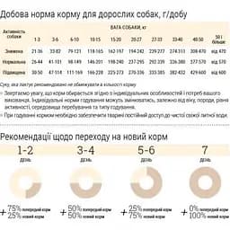 Сухий корм для собак Home Food ADULT MINI Grain-free hypoallergenic з качкою та індичкою 300 г (4820290090194) - мініатюра 7