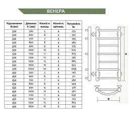 Рушникосушка водяна LEV Венера П7 нержавіюча сталь 500х700 мм 30412 - мініатюра 2
