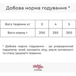 Вологий корм для стерилізованих котів Migliorgatto Sterilized з куркою, ягням та овочами 100 г - мініатюра 2
