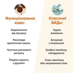 Кава MindMe Wellness & Imune функціональна мелена 250 г - мініатюра 5