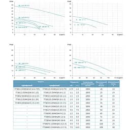 Насос каналізаційний Leo 3.0 50WQD8-16-1.1F 1.1кВт Hmax 18м Qmax 483л/хв (773812) - мініатюра 2
