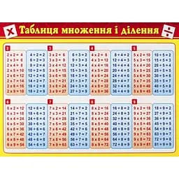 Картонка-подсказка Таблица Умножения ZIRKA 66437