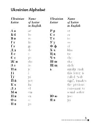 Learn Ukrainian Now. Самовчитель української для іноземців - мініатюра 5