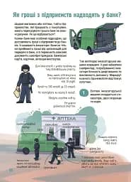 Хочу знати. Як це влаштовано. Банк - мініатюра 2