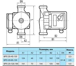 Циркуляційний насос NPO BPS 20-12S-180 - мініатюра 3