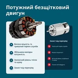Секатор Könner&Söhnen акумуляторний (KS CPS20V-40) - мініатюра 2