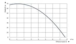 Насос заглибний колодязний Vitals Aqua 5-7DCw 4260-1.7f (58000) - мініатюра 6