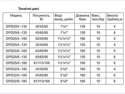 Насос циркуляційний GIDROTEH GPD25/4-130 30412 - мініатюра 3