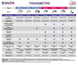 Автоматичний тонометр B.Well TH-75 з виявленням фібриляції передсердь AFib без адаптеру (TH-75/new-2843) - мініатюра 8