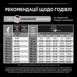 Сухий корм Purina Pro Plan Medium Puppy <1 Sensitive Skin для цуценят середніх порід з чутливою шкірою з лососем 12 кг (12367295) - мініатюра 11