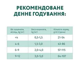 Сухий корм для кошенят Optimeal, курка, 0,3 кг (200+100 г) (B1863201) - мініатюра 7