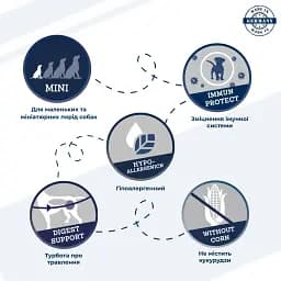 Сухий корм для дорослих собак мініатюрних та малих порід Dr.Clauder’s Sensitive Mini Adult Lamb & Rice ягня та рис 12.5 кг - мініатюра 2