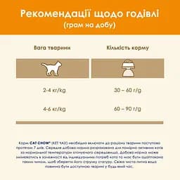 Сухий корм для котів Cat Chow Adult з качкою 15 кг - мініатюра 13