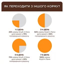 Вологий корм для кошенят Club 4 Paws Premium з лососем у соусі 80 г - мініатюра 2