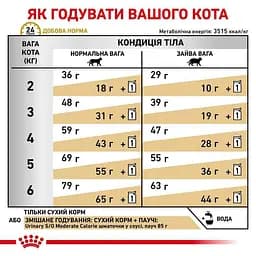 Сухий дієтичний корм для стерилізованих котів Royal Canin Urinary S/O Moderate Calorie при захворюваннях нижніх сечовивідних шляхів, 3,5 кг (3954035) - мініатюра 3