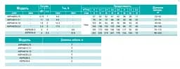 Свердловинний насос SHIMGE 4SP 6/34-4 380В 4 кВт Н241(153)м Q140(100)л/хв (насос+пульт) + 3 м кабелю - мініатюра 3