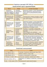 Довідник у таблицях. Історія України. 7–11 класи - мініатюра 5