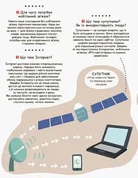 Книга Видавництво Ранок Моя перша енциклопедія. Сучасні девайси - мініатюра 5