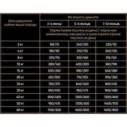 Набір вологих кормів для цуценят усіх порід Savory All breeds Puppy 3+1 з кроликом 400 г (4шт. х 100 г) - мініатюра 6