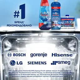 Гель для миття посуду в посудомийній машині FINISH All In One Max Lemon Power Gel 900 мл - мініатюра 8