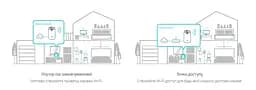 Система WiFi-Mesh Deco S7 AC1900, 3xGE LAN/WAN, 2мод TP-Link teh0017216 - мініатюра 5