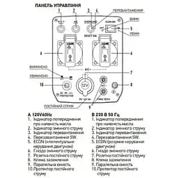 Генератор інверторний KOER KU.2000i KR3426 - мініатюра 4