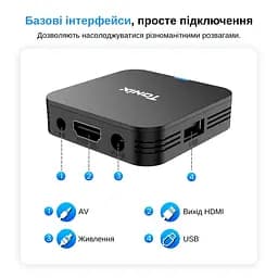 Смарт ТВ-приставка Tanix TX1 2/16GB Android 10 (TBT10216B 3626) Чорна - мініатюра 7