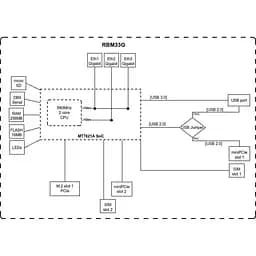 Маршрутизатор Mikrotik RBM33G - мініатюра 5