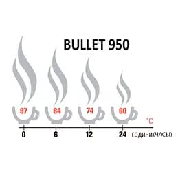 Термос Terra Incognita Bullet 950 (TI-BULLET-950) - мініатюра 2