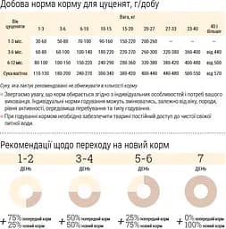 Сухий корм для цуценят дрібних порід Home Food Puppy Mini ягнятина та рис 1.6 кг - мініатюра 6