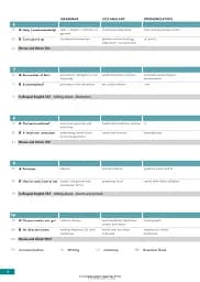 English File (4th Edition). Advanced Teacher's Guide with Teacher's Resource Centre - мініатюра 5