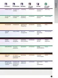 Laser. Student's Book B1 + eBook Pack - мініатюра 4