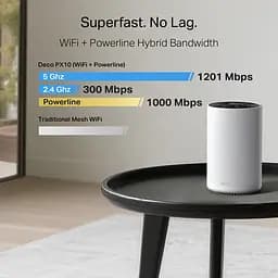 TP-Link Система WiFi-Mesh Deco PX10 AX1500, 3xGE LAN/WAN, 2 моди, Powerline AV1000 - мініатюра 3