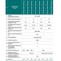 Циркуляційний насос NPO BPS25-4SM-130 Next (4823121302770) - мініатюра 4
