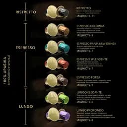 Набір кави в капсулах L'OR Espresso Colombia 100 капсул (10 п. х 10 шт.) - мініатюра 6