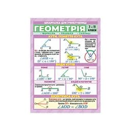 Шпаргалка шкільна "Геометрія 7-11 клас" 10112016