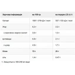 Протеїн Dymatize Nutrition Elite 100% Whey Rich Chocolate 942 г - мініатюра 2