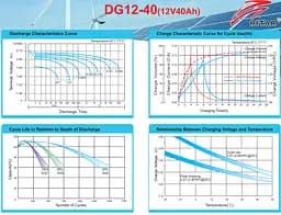 Акумуляторна батарея гелева GEL Ritar DG-1240 12V 40.0 Ah - мініатюра 3