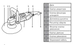Машина полірувальна Apro CP 1600 Вт 180 мм 600-4000 об/хв 30412 - мініатюра 7
