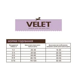 Сухий корм Velet беззерновий з телятиною для дорослих собак маленьких порід 10 кг - мініатюра 3
